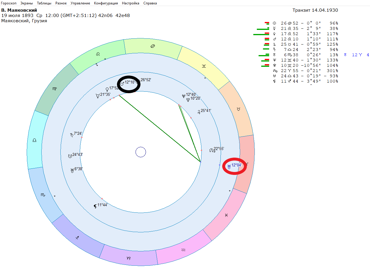 Assassination attempt on D. Trump and transit of Uranus to Mars - Esoterics, Celebrities, Astrology, Longpost