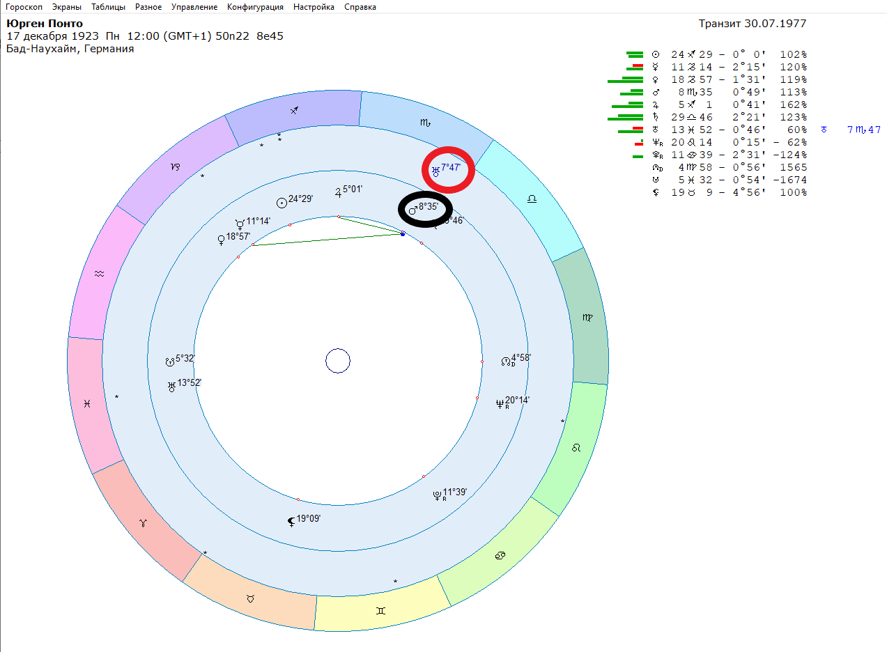 Assassination attempt on D. Trump and transit of Uranus to Mars - Esoterics, Celebrities, Astrology, Longpost