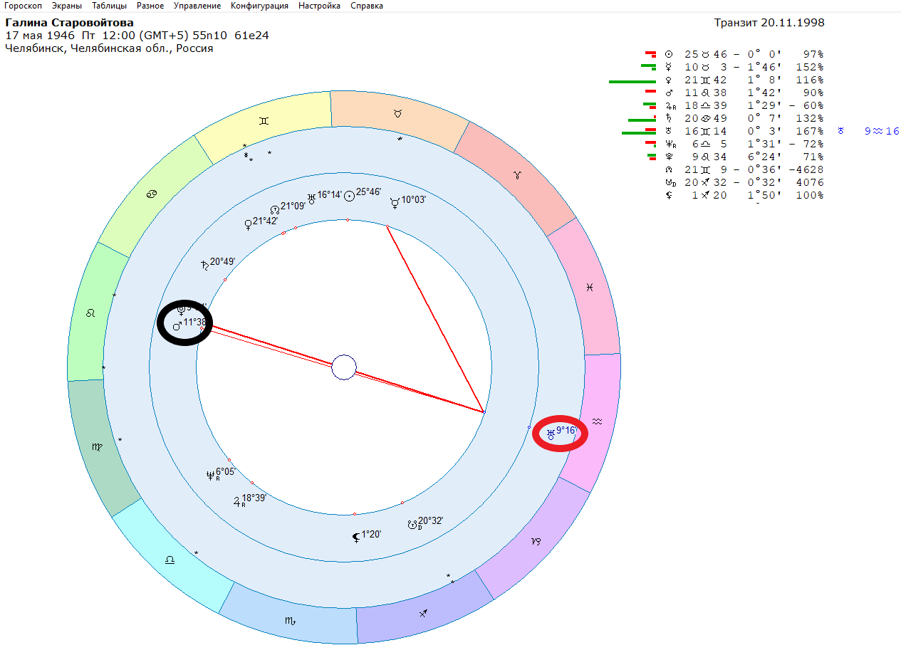 Assassination attempt on D. Trump and transit of Uranus to Mars - Esoterics, Celebrities, Astrology, Longpost