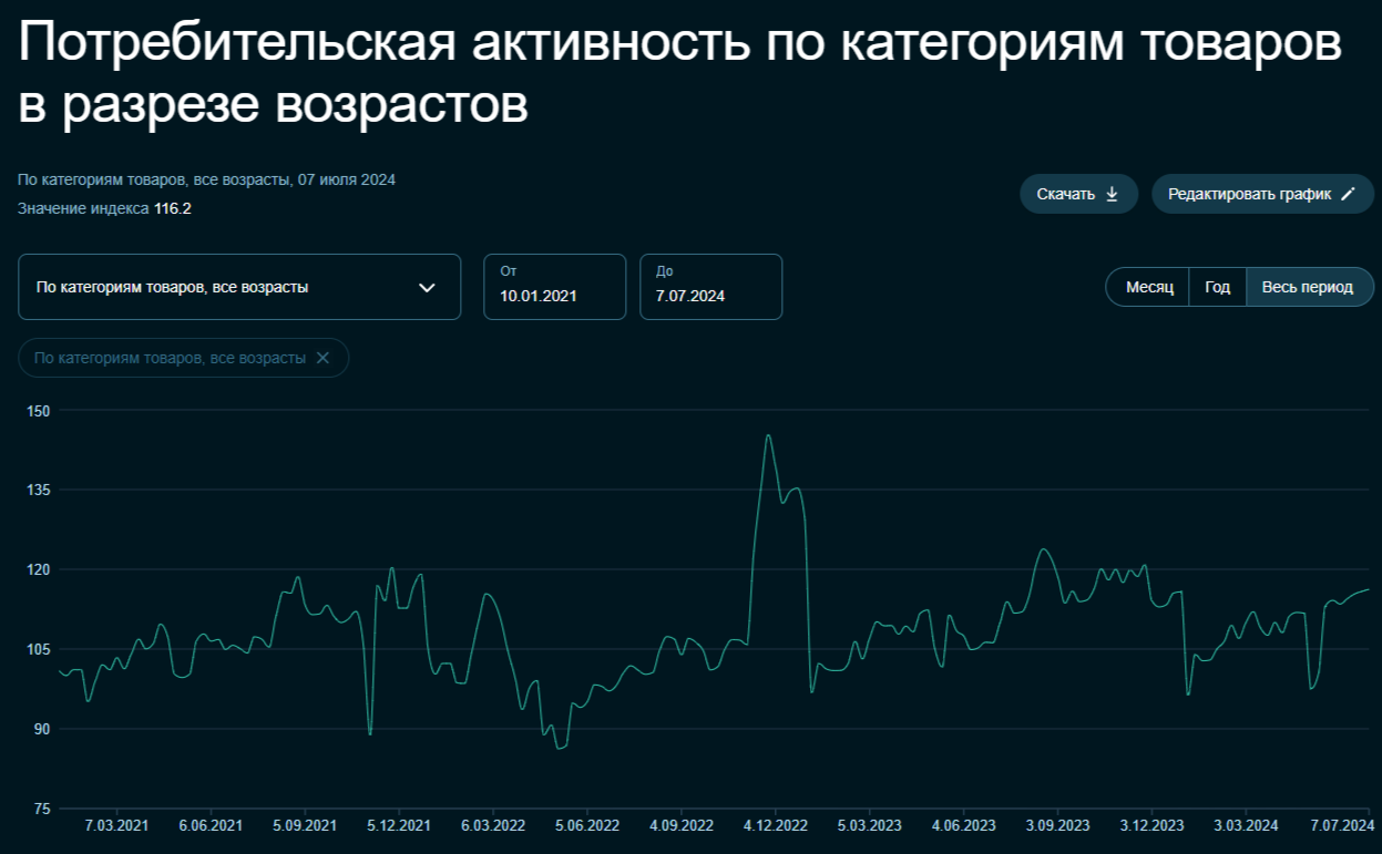 Инфляционная спираль в начале июля продолжает раскручиваться, на топливном рынке намечается кризис, похоже, повышать ставку придётся шоково - Моё, Фондовый рынок, Инвестиции, Биржа, Экономика, Финансы, Инфляция, Акции, Валюта, Центральный банк РФ, Сбербанк, Ипотека, Кредит, Нефть, Рубль, Кризис, Доллары, Отчет, Рост цен, Санкции, Политика, Длиннопост