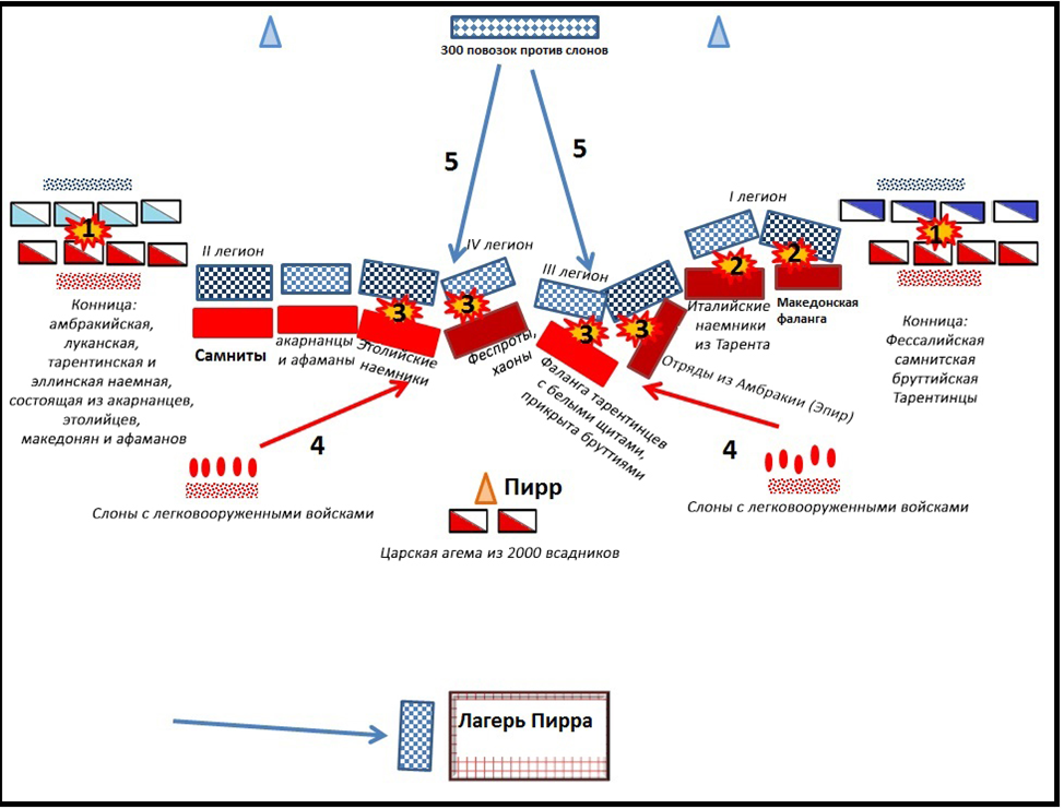 Pyrrhic victory - My, Ancient Rome, Military history, Antiquity, Pierre, Pyrrhic victory, The Roman Empire, Mat, Longpost