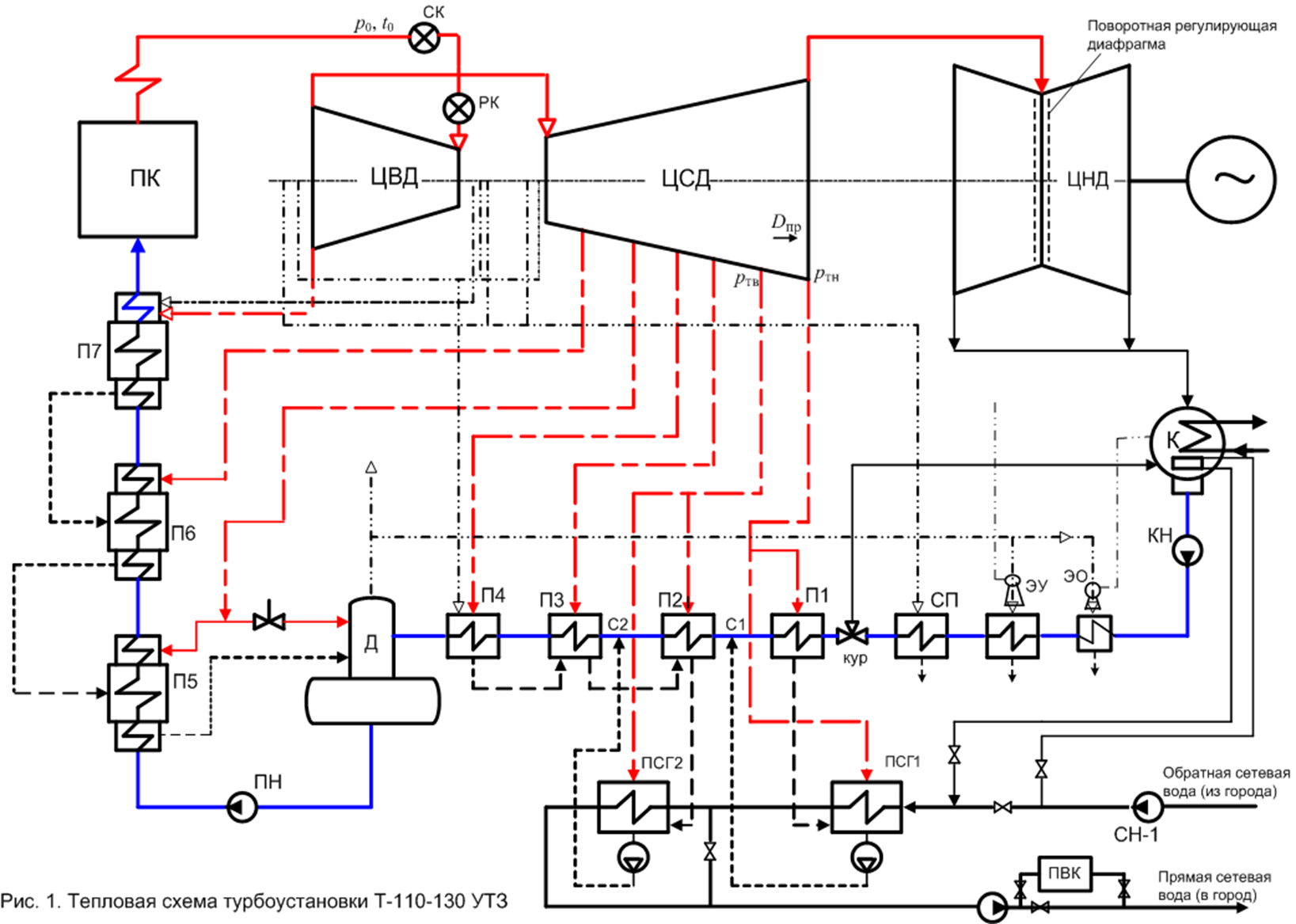 Thermal power engineering 1. Who are all these thermal power plants, CPPs, CCGTs, etc. - My, TES, Cass, CHP, Energy (energy production), Abbreviation, Industry, Heat power engineering, Longpost