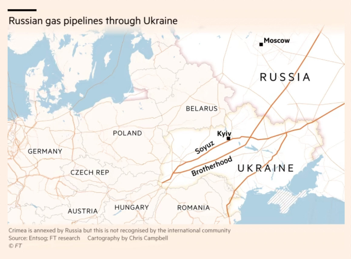 Gas and sanctions - My, Investments, Investing in stocks, Stock, Sanctions, Politics