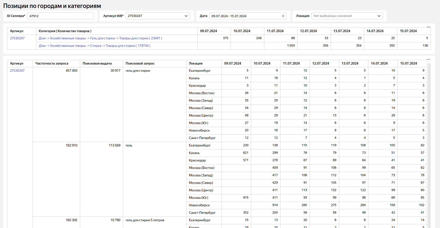 Useful tables for working on Wildberries - My, Yandex Market, Marketplace, Ozon, Megamarket, Wildberries, Advertising