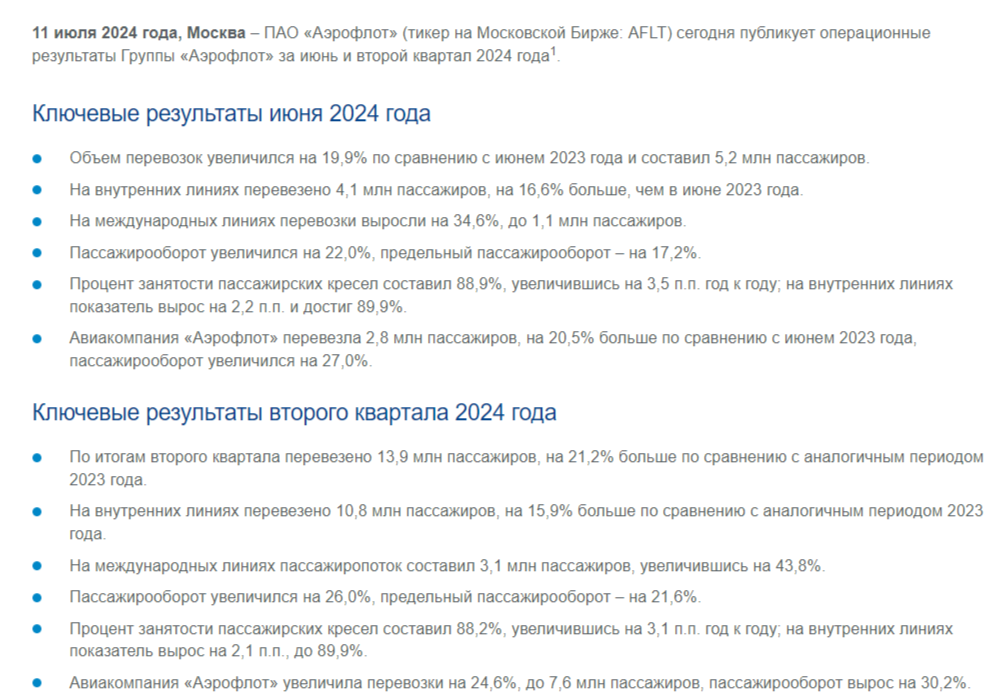 Аэрофлот представил операционные результаты за июнь 2024 г., смотрим на компанию прозрачно! - Моё, Экономика, Инвестиции, Фондовый рынок, Биржа, Финансы, Акции, Облигации, Дивиденды, Трейдинг, Самолет, Аэрофлот, Долг, Кризис, Валюта, Доллары, Рубль, Государство, Санкции, Отчет, Политика