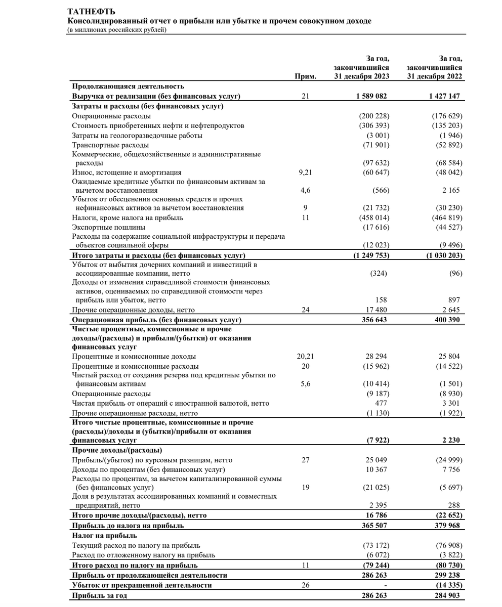 Holy Random of July. TATNP - dividend preferred shares of Tatneft - My, Investing in stocks, Stock market, Investments, Stock exchange, Tatneft, Dividend, Longpost