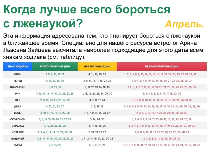 Лженаука - Картинка с текстом, Мемы, Картинки, Юмор, Астрология