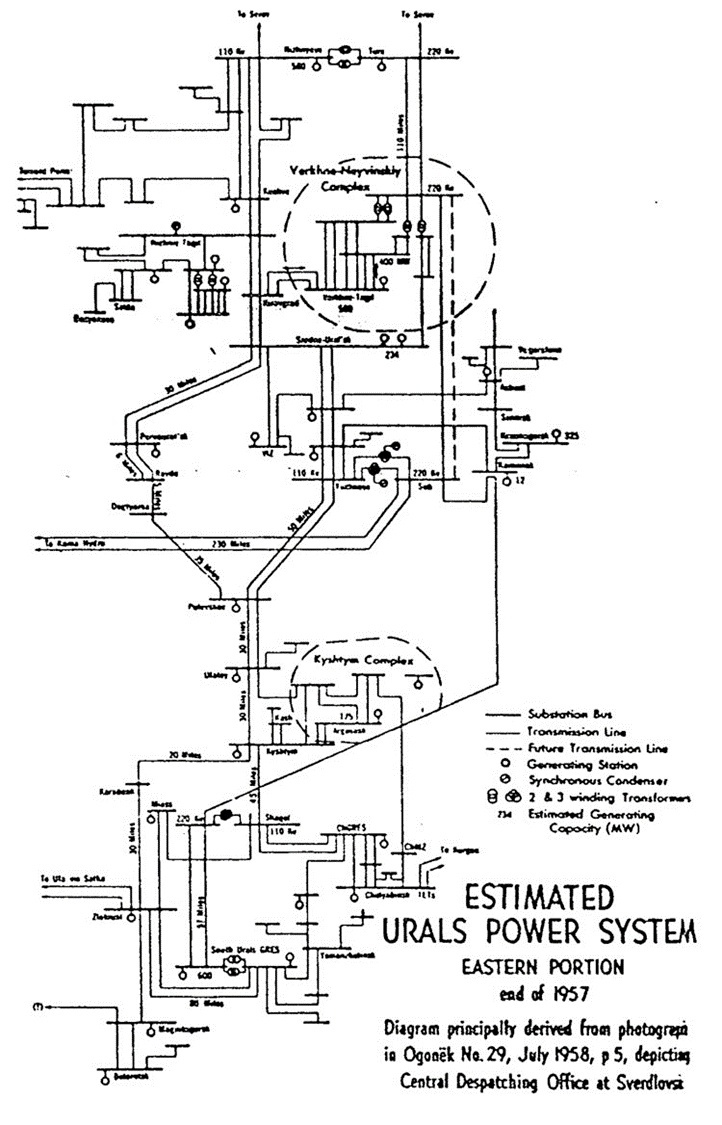 Treacherous photos: two stories about how the CIA used jackal photographs to reveal the nuclear secrets of the USSR - My, Technics, Espionage, the USSR, Timeweb, The KGB, CIA, Energy (energy production), Informative, Politics, Electronics, Longpost