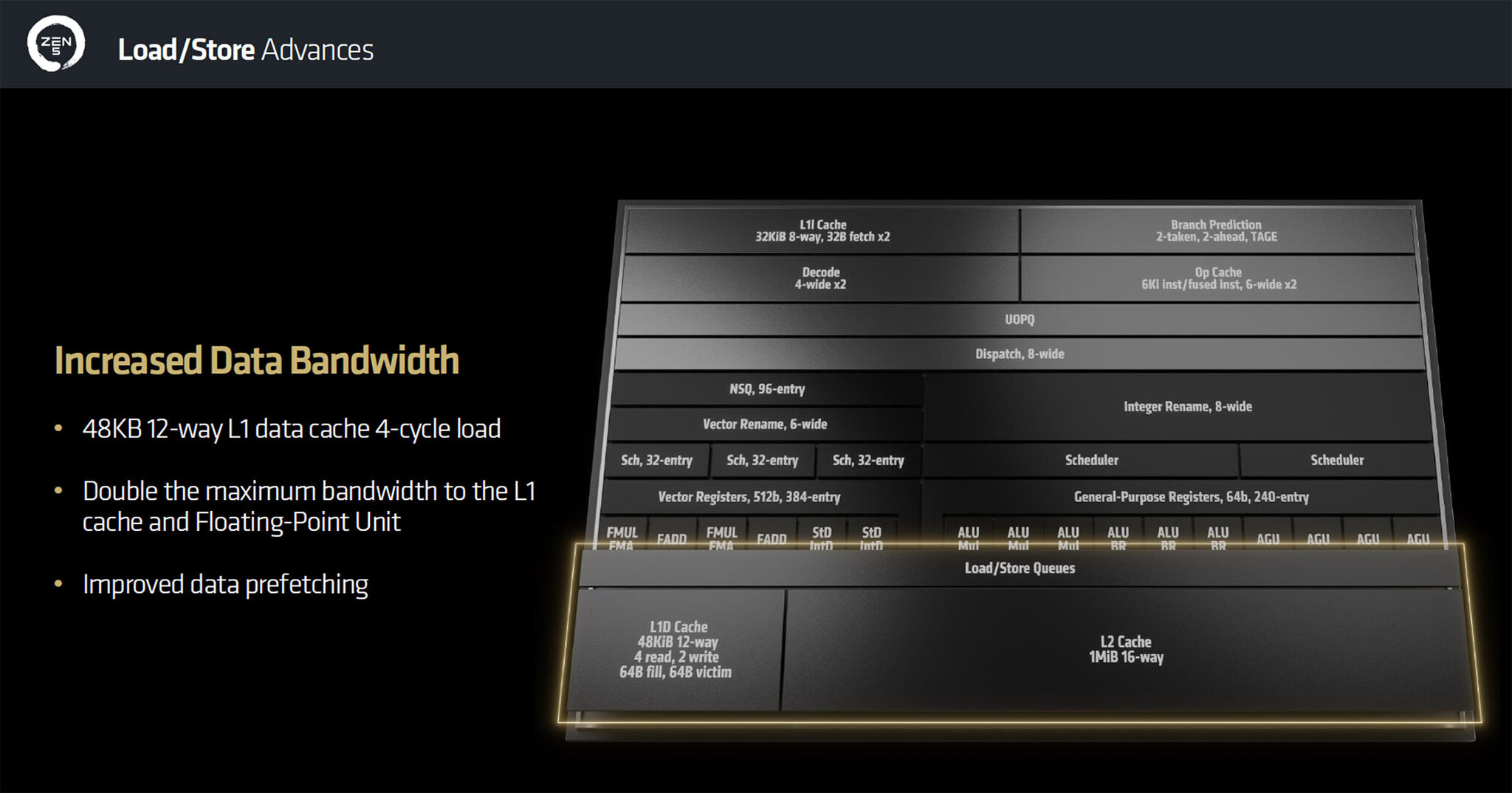 AMD shares details on Ryzen 9000 architecture - higher IPC, AVX-512 support and more - Gaming PC, Electronics, Computer hardware, Computer, CPU, AMD, AMD ryzen, Innovations, Technologies, Presentation, Inside, Longpost