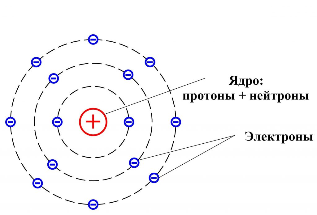 How to physically explain the optical transparency of a material? - My, Physics, The science, Nauchpop, Research, Informative, Longpost