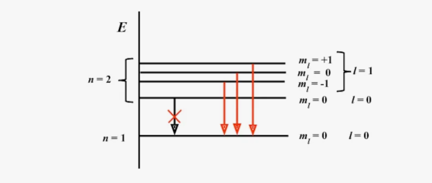 How to physically explain the optical transparency of a material? - My, Physics, The science, Nauchpop, Research, Informative, Longpost