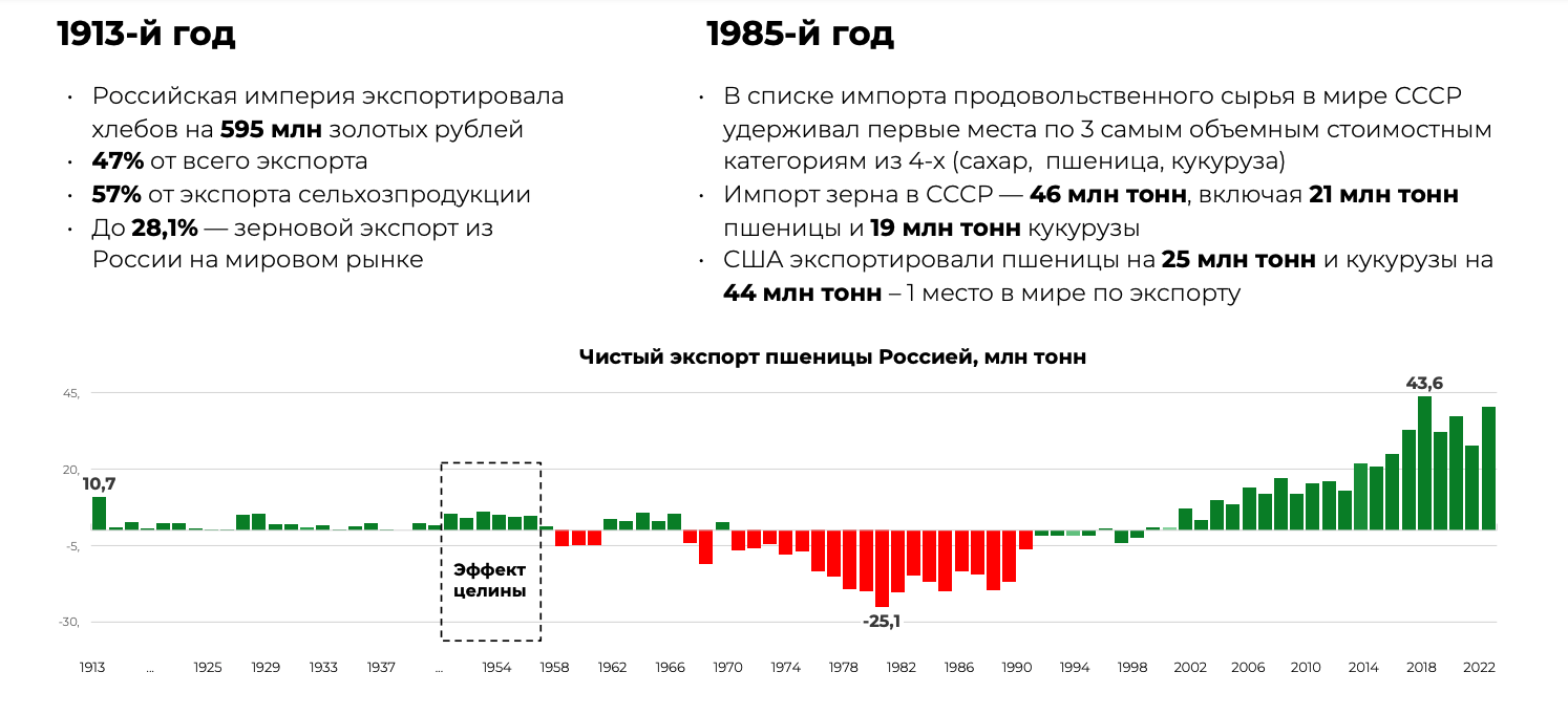 Reply to the post “How can you tell when an anti-adviser is lying?” - Anti-Soviet, the USSR, History (science), Сельское хозяйство, Virgin soil, Food security, Reply to post, Text