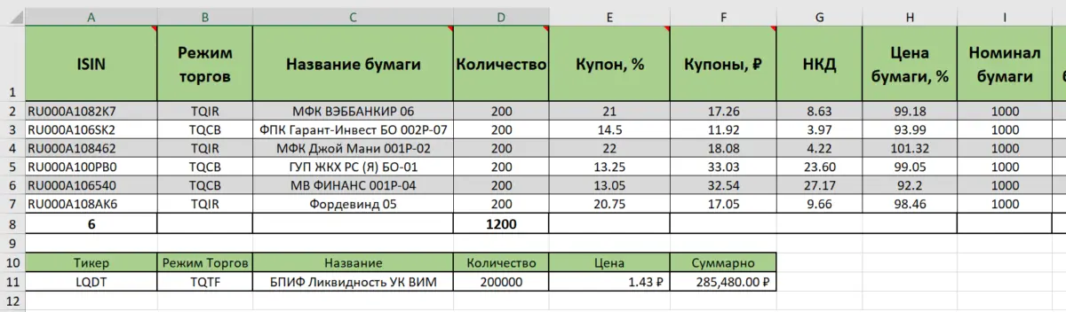 Maintaining a bond portfolio in Excel and Google spreadsheets linked to the Moscow Exchange API - Bonds, Microsoft Excel, Money, Telegram (link), Yandex Zen (link), Longpost