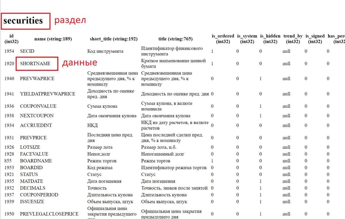 Maintaining a bond portfolio in Excel and Google spreadsheets linked to the Moscow Exchange API - Bonds, Microsoft Excel, Money, Telegram (link), Yandex Zen (link), Longpost