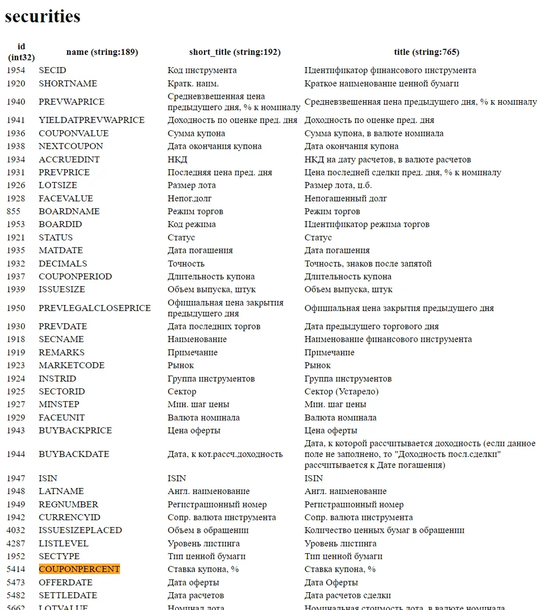 Maintaining a bond portfolio in Excel and Google spreadsheets linked to the Moscow Exchange API - Bonds, Microsoft Excel, Money, Telegram (link), Yandex Zen (link), Longpost