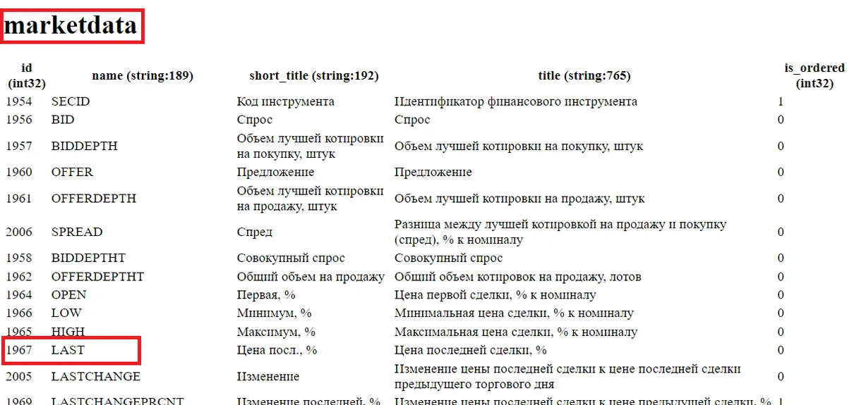 Maintaining a bond portfolio in Excel and Google spreadsheets linked to the Moscow Exchange API - Bonds, Microsoft Excel, Money, Telegram (link), Yandex Zen (link), Longpost