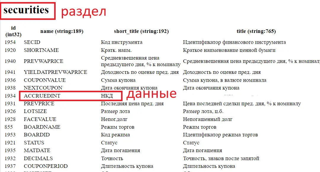 Maintaining a bond portfolio in Excel and Google spreadsheets linked to the Moscow Exchange API - Bonds, Microsoft Excel, Money, Telegram (link), Yandex Zen (link), Longpost