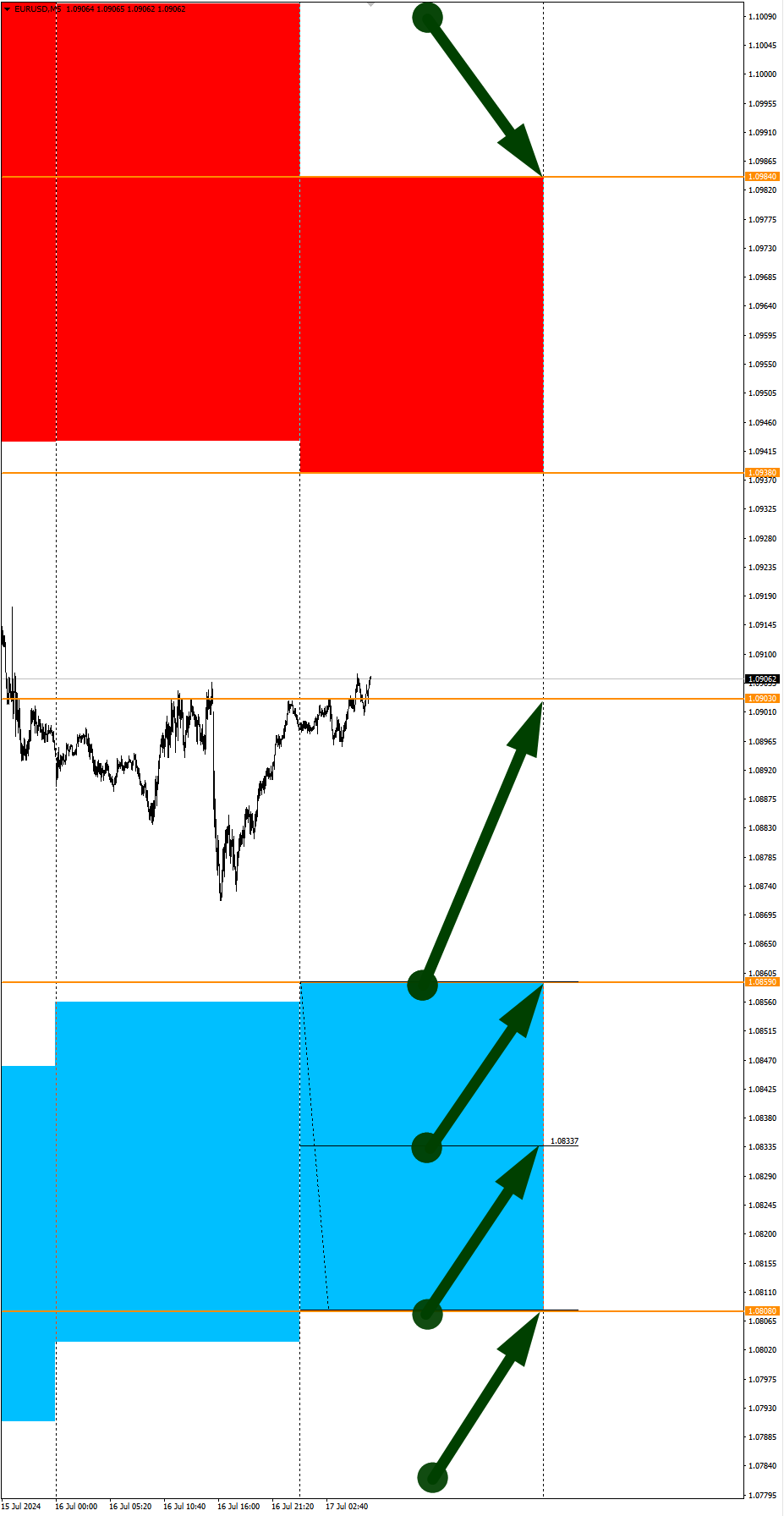 GBPJPY и BTCUSD в фокусе: Сезонные тенденции и вероятности на Среду 17.07.2024 - Инвестиции, Трейдинг, Биткоины, Доллары, Криптовалюта, Сезон, Вероятность, Forex, Снайперы, Заработок, Московская биржа, Опционы, Заработок в интернете, Видео, YouTube, Длиннопост