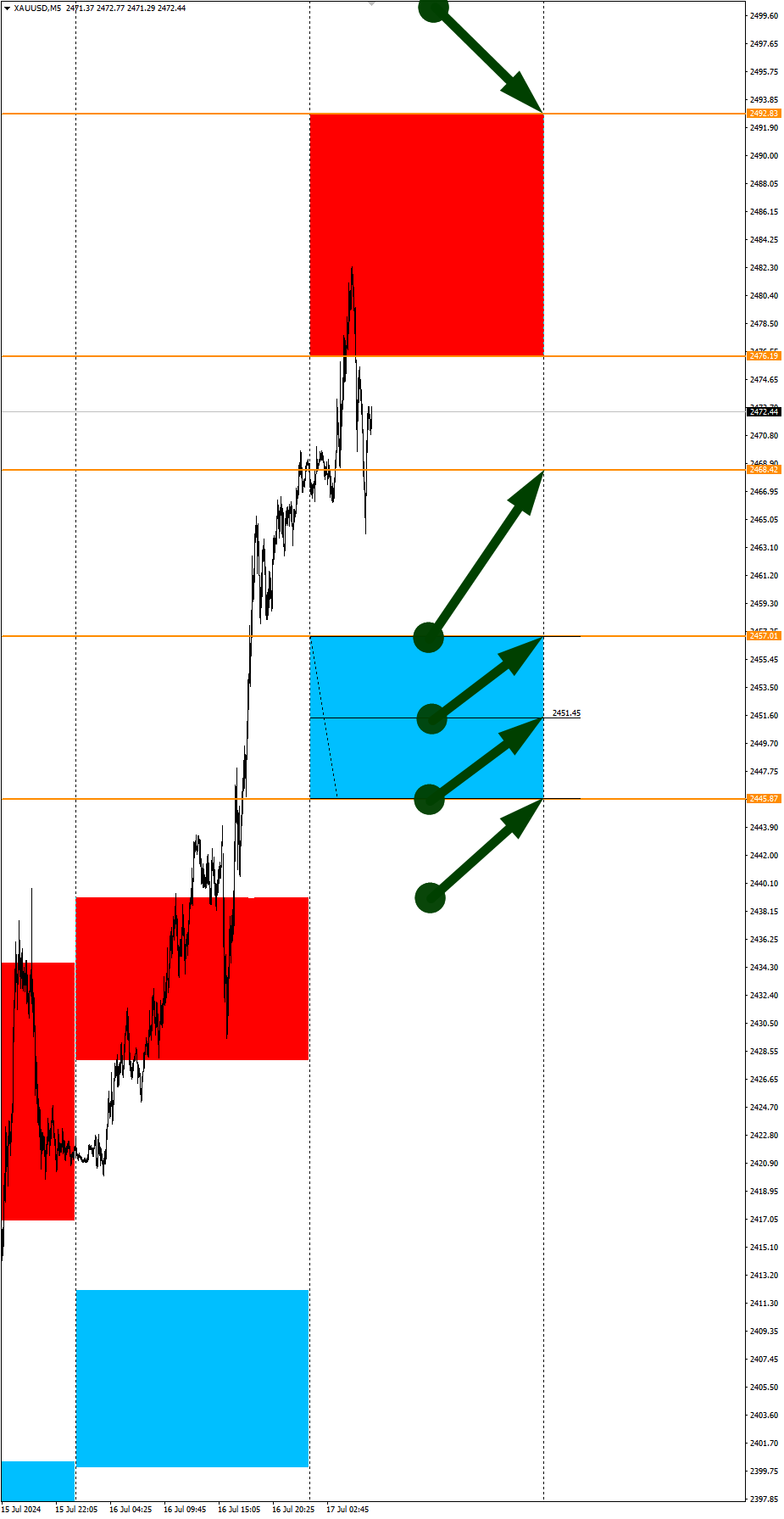 GBPJPY и BTCUSD в фокусе: Сезонные тенденции и вероятности на Среду 17.07.2024 - Инвестиции, Трейдинг, Биткоины, Доллары, Криптовалюта, Сезон, Вероятность, Forex, Снайперы, Заработок, Московская биржа, Опционы, Заработок в интернете, Видео, YouTube, Длиннопост