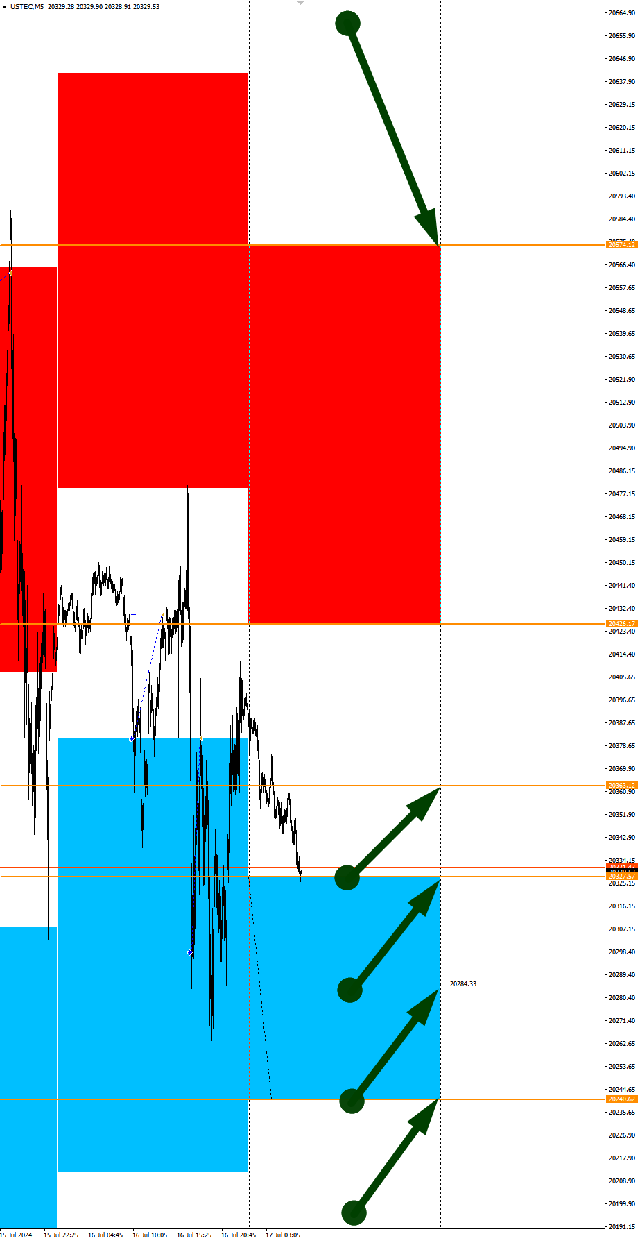 GBPJPY и BTCUSD в фокусе: Сезонные тенденции и вероятности на Среду 17.07.2024 - Инвестиции, Трейдинг, Биткоины, Доллары, Криптовалюта, Сезон, Вероятность, Forex, Снайперы, Заработок, Московская биржа, Опционы, Заработок в интернете, Видео, YouTube, Длиннопост