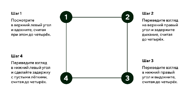 Медитация: научный взгляд - Моё, Йога, Развитие, Духовные практики, Дыхание, Медитация, Длиннопост