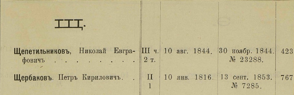 Пиво-медоваренный завод Щербакова Макара Семёновича, г. Казань [1862 – 2024]. Часть 1 - Моё, Российская империя, СССР, История города, Казань, Краеведение, Памятник, История России, Города России, Татарстан, Пиво, Пивоварение, Завод, Длиннопост