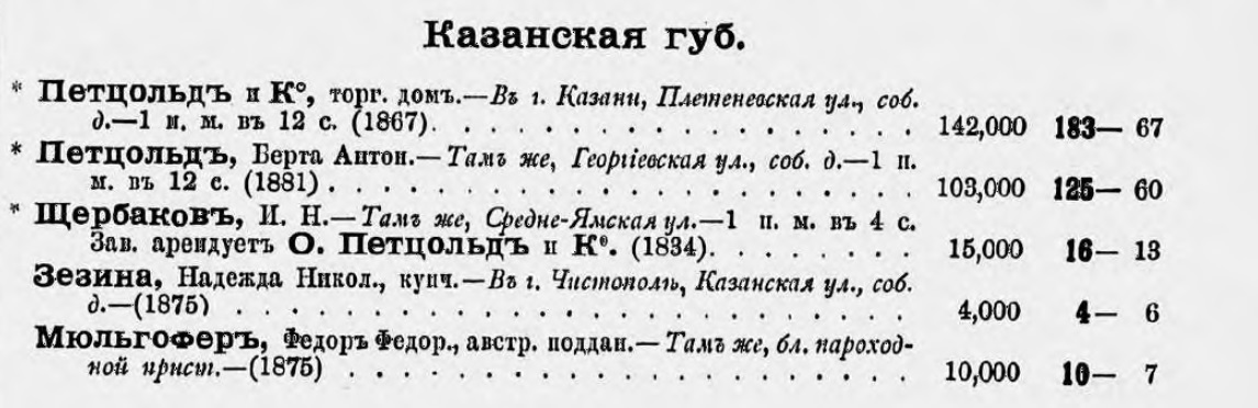 Пиво-медоваренный завод Щербакова Макара Семёновича, г. Казань [1862 – 2024]. Часть 1 - Моё, Российская империя, СССР, История города, Казань, Краеведение, Памятник, История России, Города России, Татарстан, Пиво, Пивоварение, Завод, Длиннопост