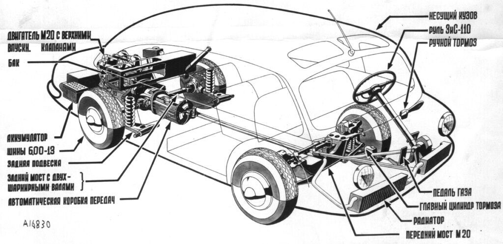 Советский автомат: на какие машины в СССР ставили АКПП и причем здесь «луноход» - Авто, Ретроавтомобиль, Техника, История автомобилей, Тюнинг, СССР, Сделано в СССР, Изобретения, Грузовик, Запчасти, Двигатель, Хочу все знать, Длиннопост