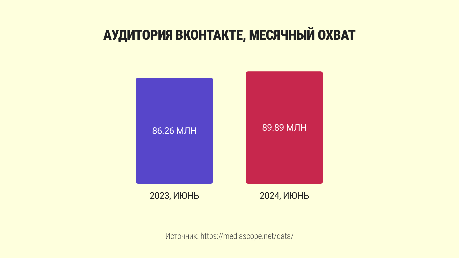 Review of news from social networks #1: foreigners got it, Durov is on tour in the CIS, the Dogs bot got infected, Zen does not change - My, Social networks, Telegram, Internet, Youtube, In contact with, news, Longpost