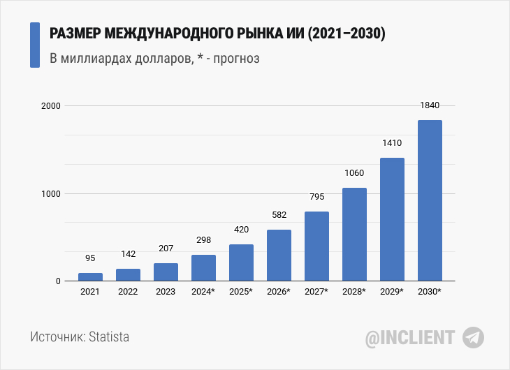 Review of news from social networks #1: foreigners got it, Durov is on tour in the CIS, the Dogs bot got infected, Zen does not change - My, Social networks, Telegram, Internet, Youtube, In contact with, news, Longpost