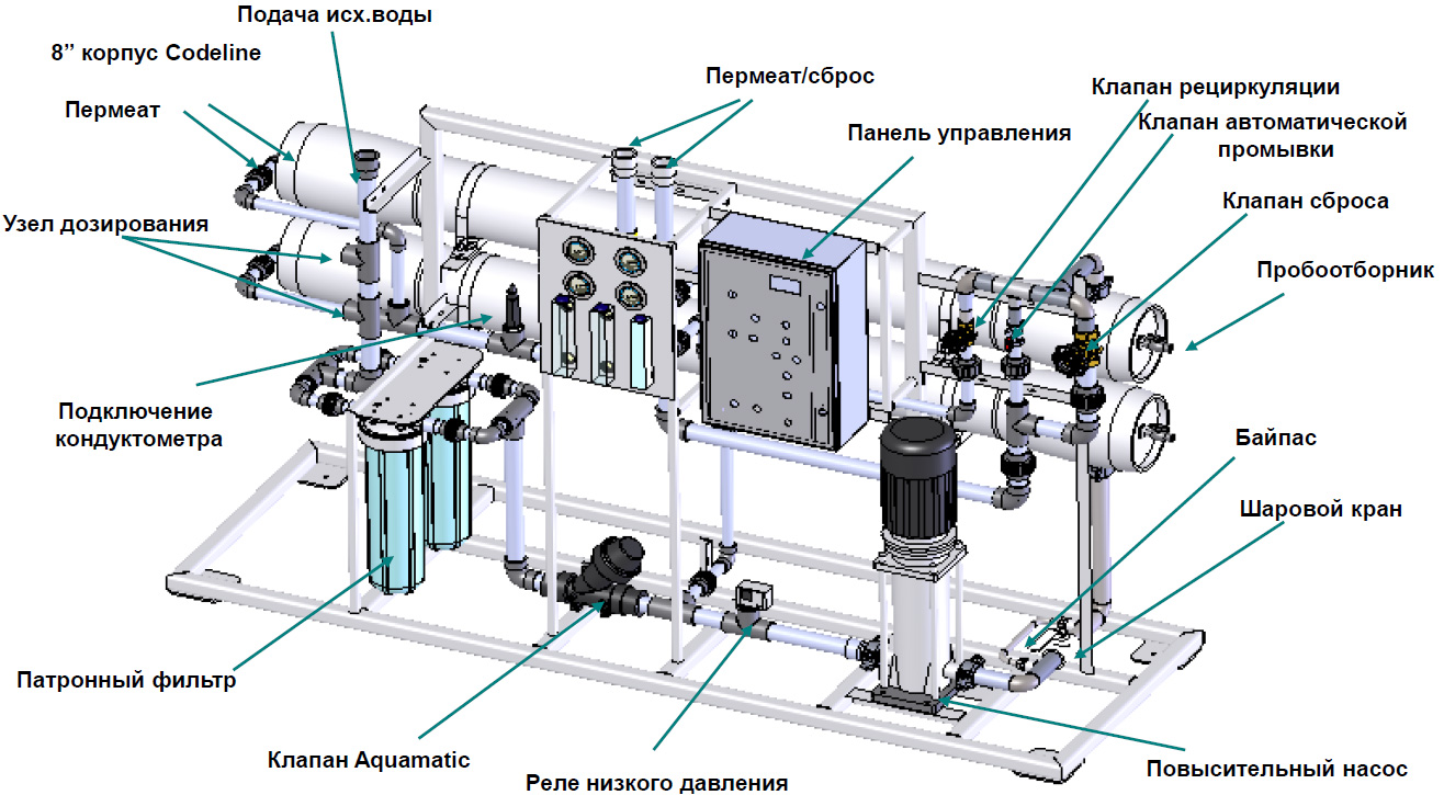 About factory beer and the Baltika plant: how they make it at the factory, and thanks to what discoveries beer is the way we drink it - My, Beer, Brewing, Production, Baltika beer, Factory, Brewery, Trade, Industry, Business, Russian production, Entrepreneurship, Sale, Longpost