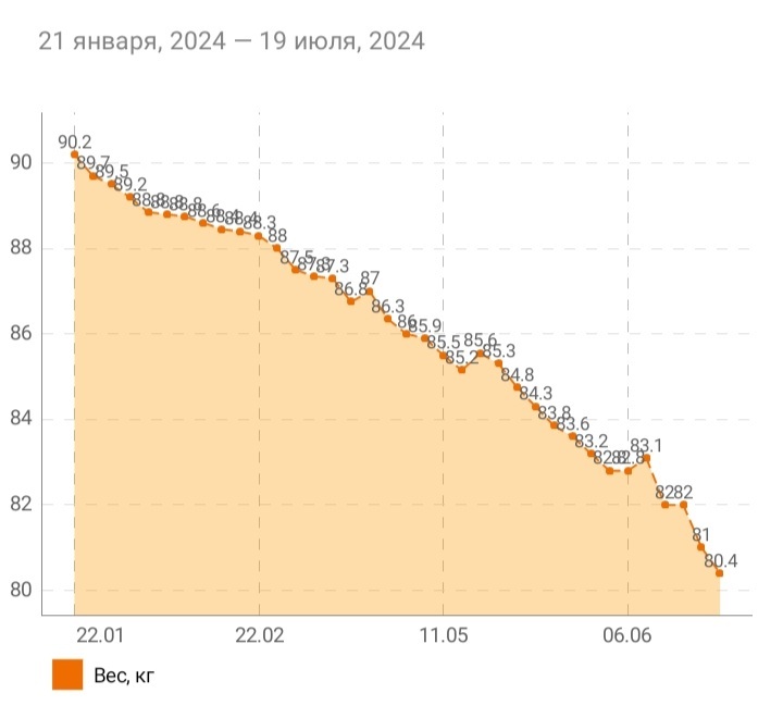 -10 kg in 6 months and about sleep - My, Slimming, Excess weight, Healthy lifestyle, Workout, Diet, Video, Youtube, Longpost