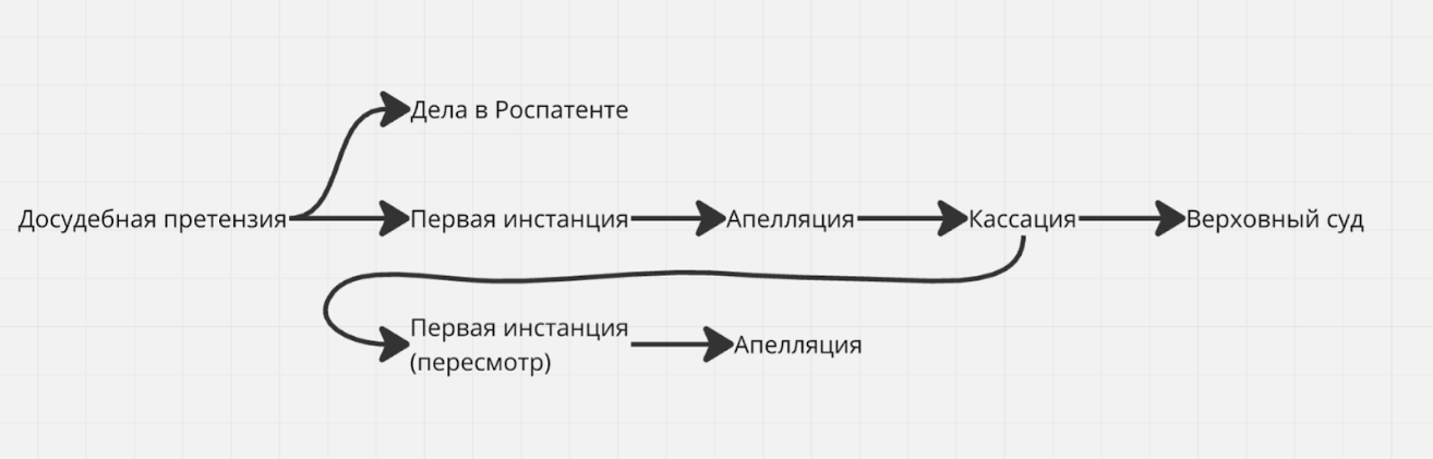 Они сократили «Пиши, сокращай», а потом получили иск на 9.000.000 рублей. Вот, что было дальше - Моё, Лига юристов, Юристы, Длиннопост, Книги, Саммари, Авторские права