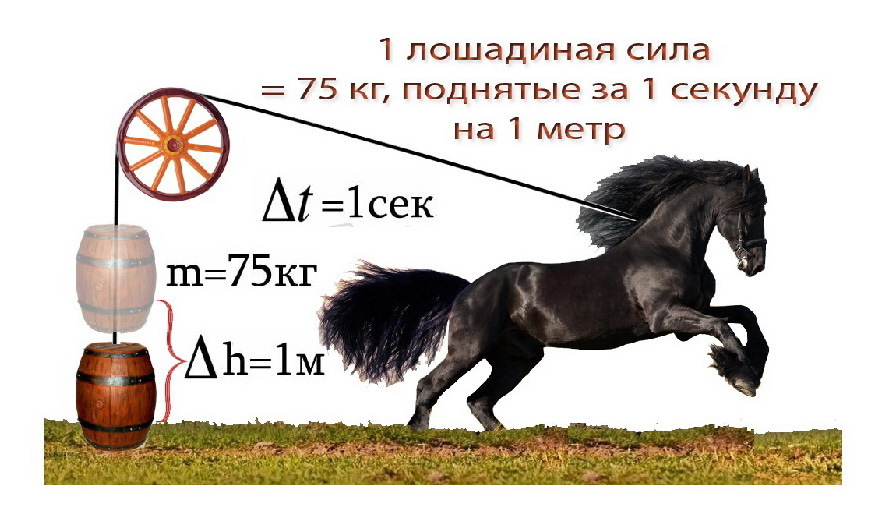 Horse is a loose concept - My, Children's magazine, Education, Engine, Technics, Horses, Horsepower, Engineer, Longpost