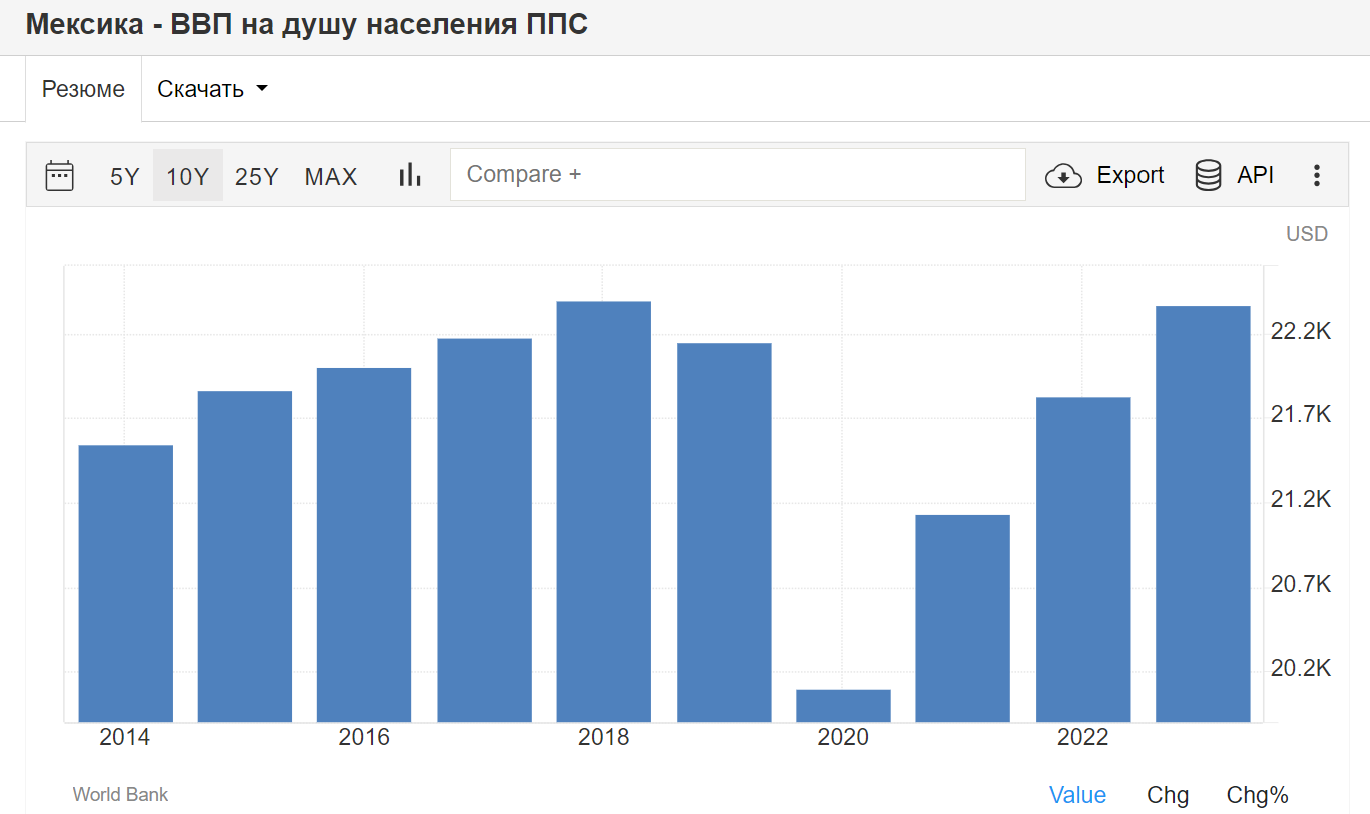 GDP PPP per capita and other burning issues. 07/20/2024 - My, Politics, Economy, Ruble, Sanctions, AlexRadio, Longpost, A wave of posts