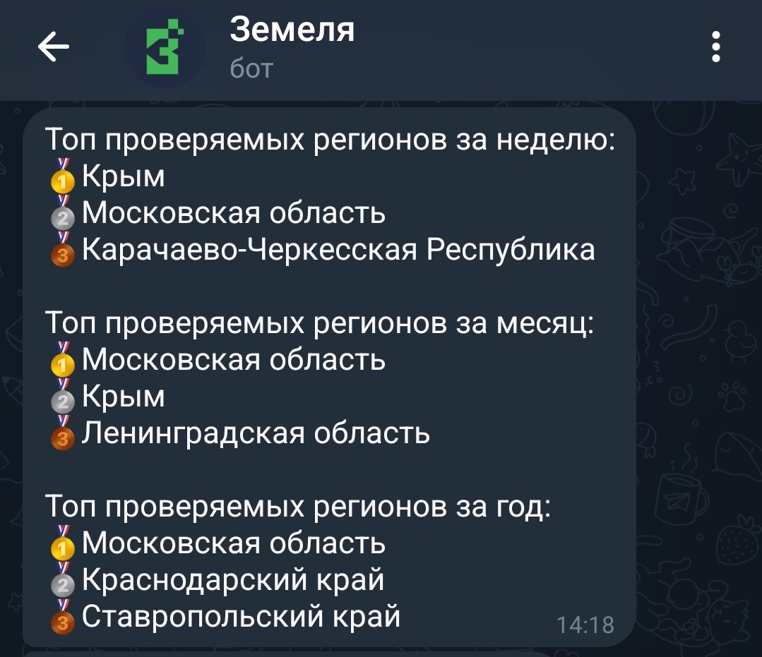 Top 3 regions for buying land in the Russian Federation - in the midst of construction - Investments, Analytics, Land