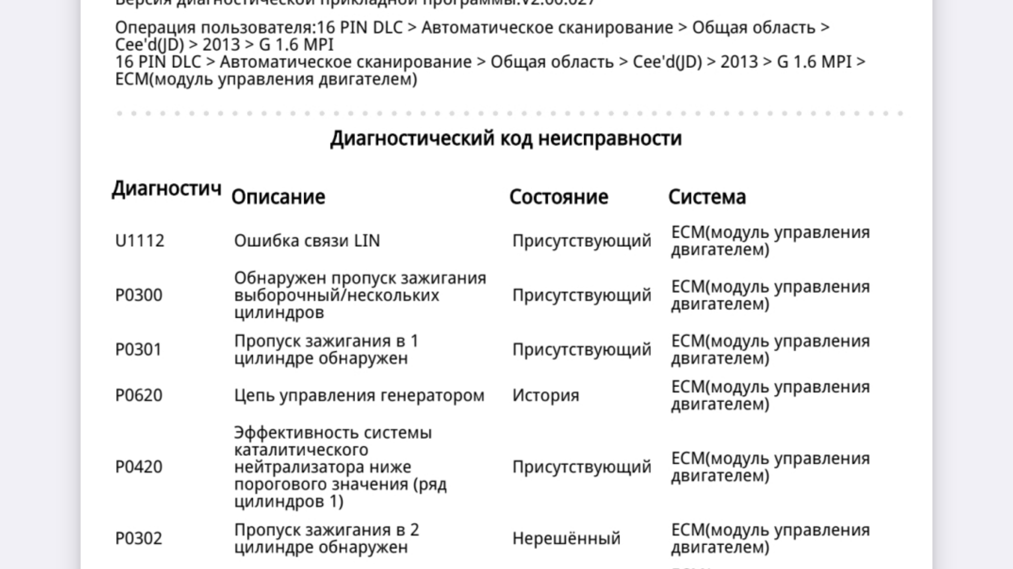 KIA Ceed: троит на бензине - Моё, Авто, Автосервис, Ремонт авто, Диагностика, Автоэлектрика, Юмор, Длиннопост