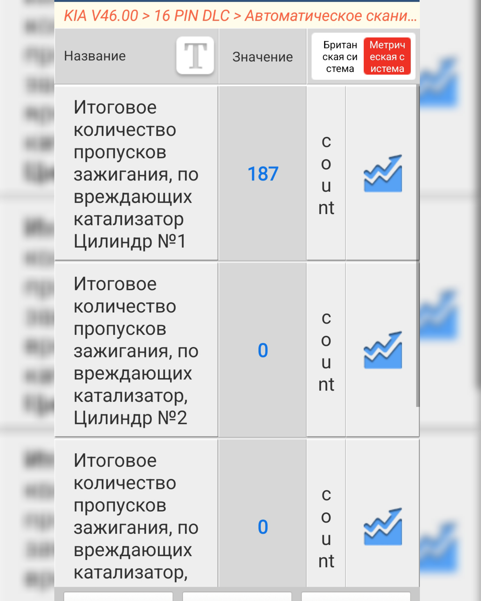 KIA Ceed: троит на бензине - Моё, Авто, Автосервис, Ремонт авто, Диагностика, Автоэлектрика, Юмор, Длиннопост