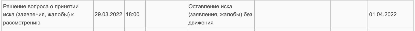 Yandex.Market and scooter - My, Consumer rights Protection, Cheating clients, Marketplace, Lawyers, Yandex Market, Support service, Longpost, Negative