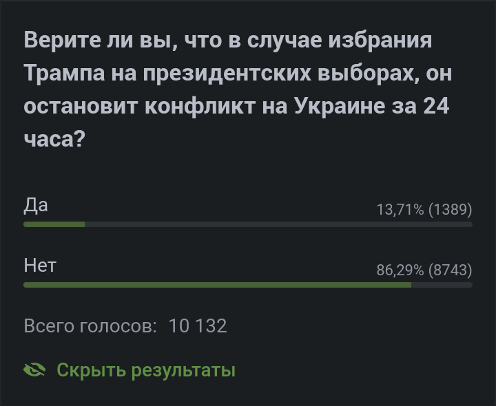 Верите ли вы, что в случае избрания Трампа на президентских выборах, он остановит конфликт на Украине за 24 часа? - Моё, Опрос, Политика, Дональд Трамп, Выборы США, Спецоперация, Без рейтинга