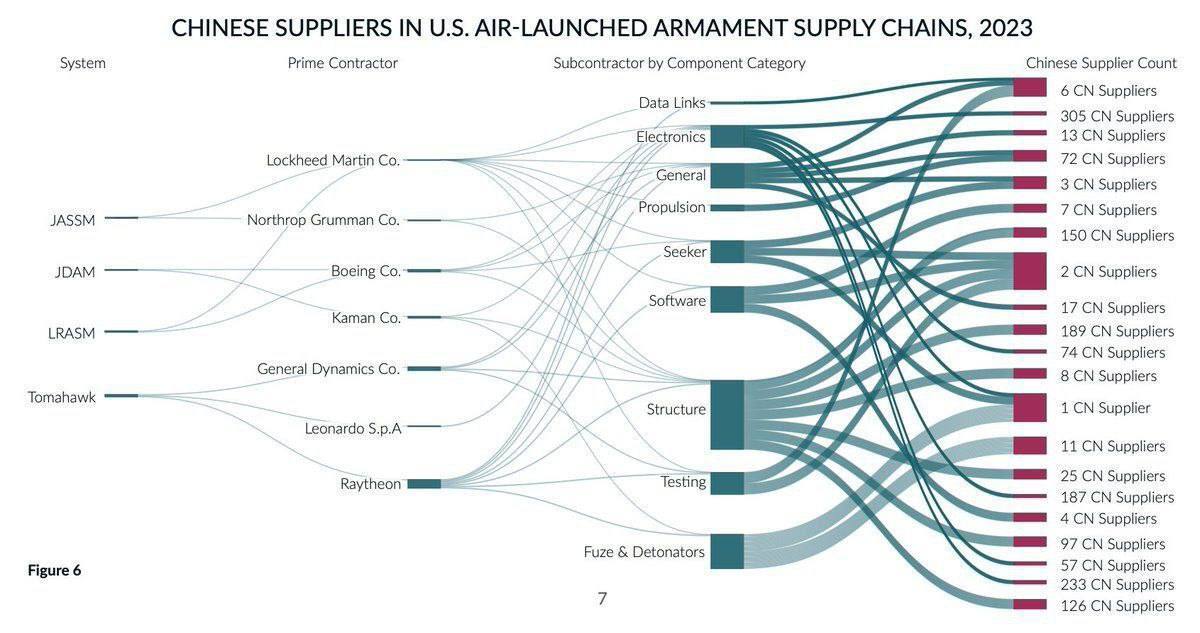 US Army - made is China - Politics, NATO, China, USA, Army