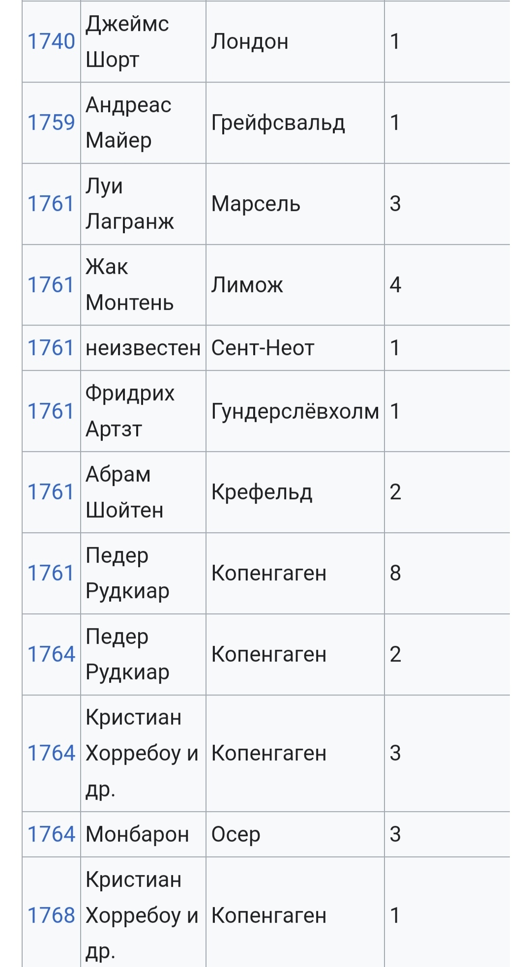 Что меня настораживает в истории с Венерой - Моё, Астрономия, Венера, Катастрофа, Космос, Длиннопост