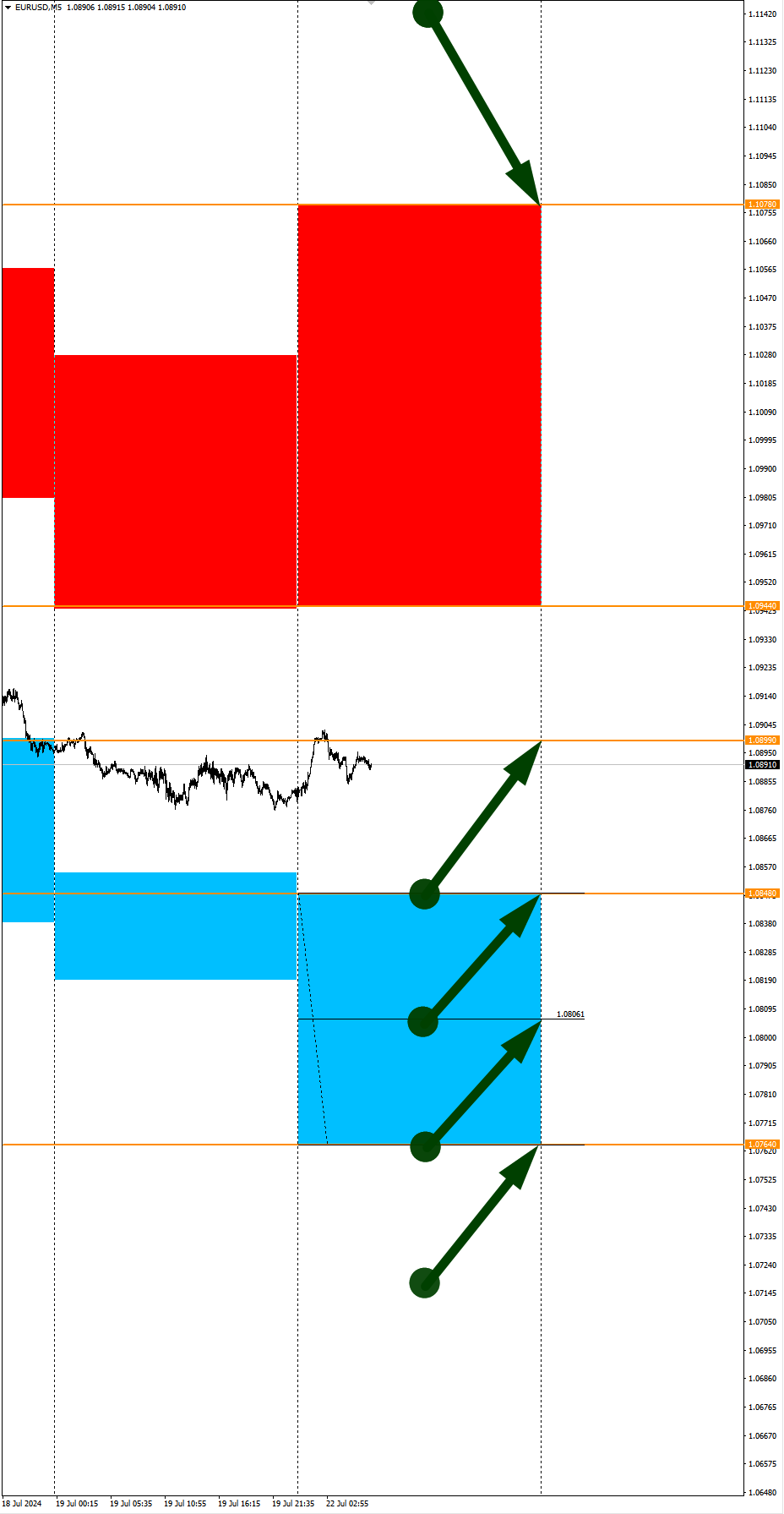 EURNZD и EURRUB в фокусе: Сезонные тенденции и вероятности на Понедельник 22.07.2024 - Инвестиции, Трейдинг, Биткоины, Доллары, Криптовалюта, Сезон, Вероятность, Forex, Снайперы, Заработок, Московская биржа, Опционы, Заработок в интернете, Видео, YouTube, Длиннопост