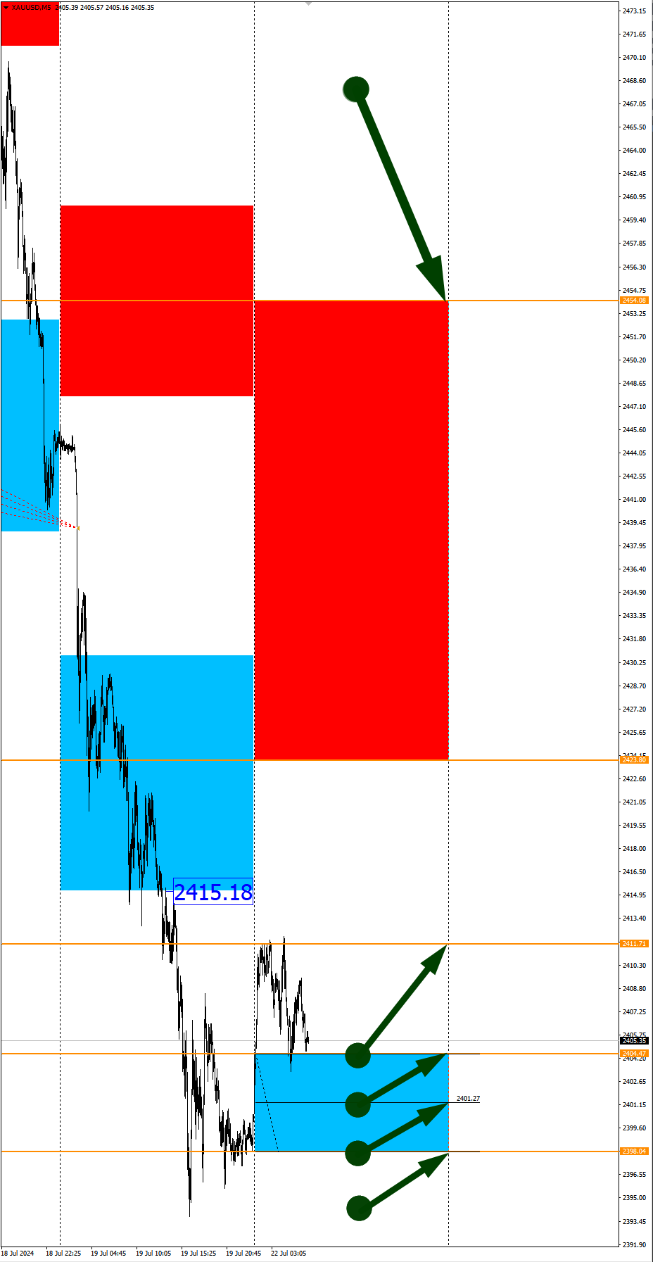 EURNZD и EURRUB в фокусе: Сезонные тенденции и вероятности на Понедельник 22.07.2024 - Инвестиции, Трейдинг, Биткоины, Доллары, Криптовалюта, Сезон, Вероятность, Forex, Снайперы, Заработок, Московская биржа, Опционы, Заработок в интернете, Видео, YouTube, Длиннопост