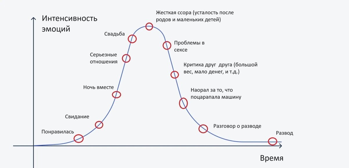 Девушка хочет расстаться: как понять и что делать?