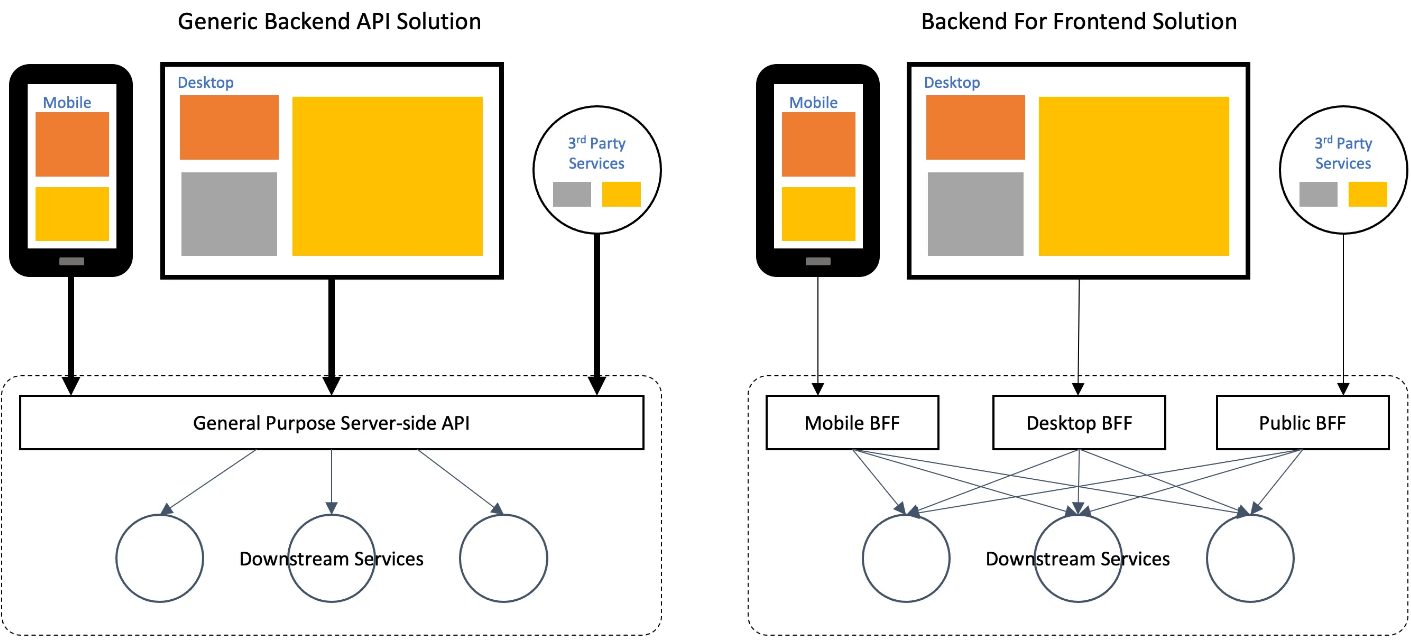 Results of the week in the backend world and reviews of new services: 18 main patterns of microservice architecture - Programming, IT, Microservices, Python, Golang, Rust, Longpost, Development of