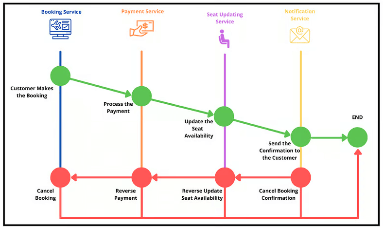 Results of the week in the backend world and reviews of new services: 18 main patterns of microservice architecture - Programming, IT, Microservices, Python, Golang, Rust, Longpost, Development of