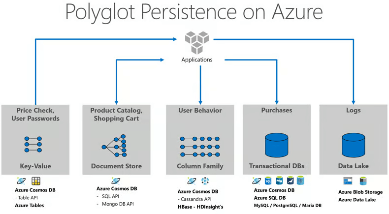 Results of the week in the backend world and reviews of new services: 18 main patterns of microservice architecture - Programming, IT, Microservices, Python, Golang, Rust, Longpost, Development of