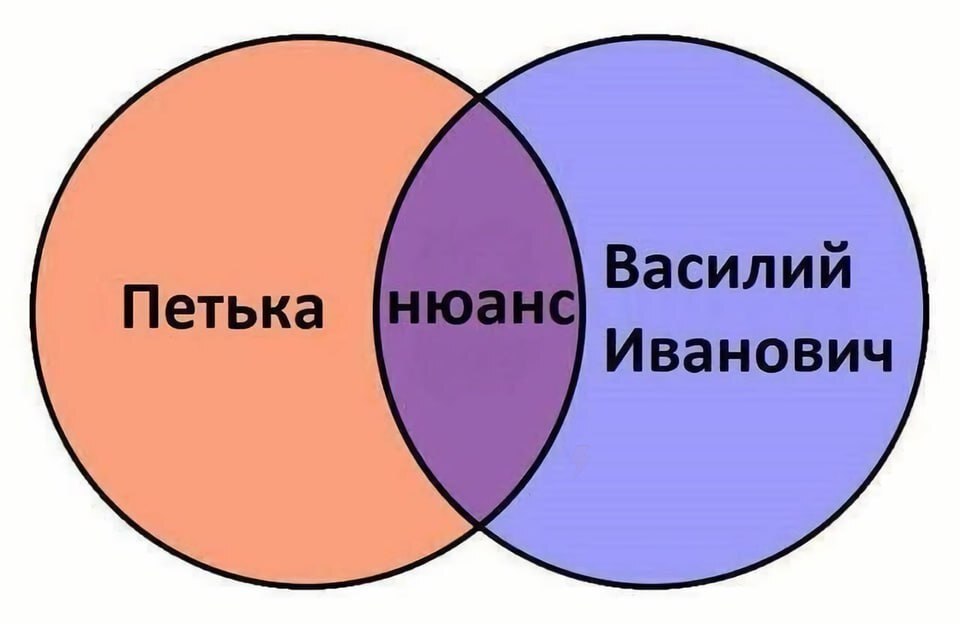 Пожалуй лучшая визуализация анекдота - Анекдот, Петька и Василий Иванович, Картинки, Картинка с текстом, Повтор