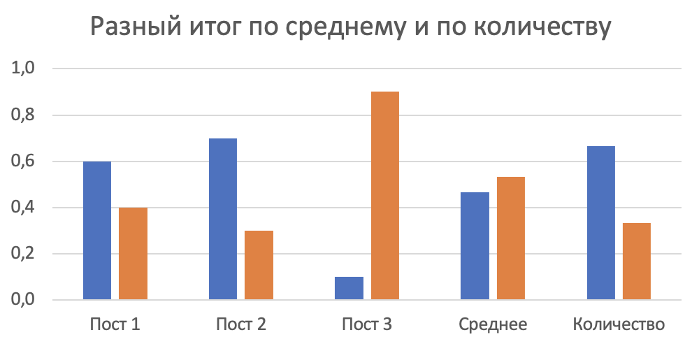 Тайна @artjockey или ИИ идет по следу (Часть 2) - Моё, Математика, Python, Нейронные сети, Искусственный интеллект, Блогеры, Двойные стандарты, Ложь, Telegram (ссылка), Длиннопост, Политика, Программирование